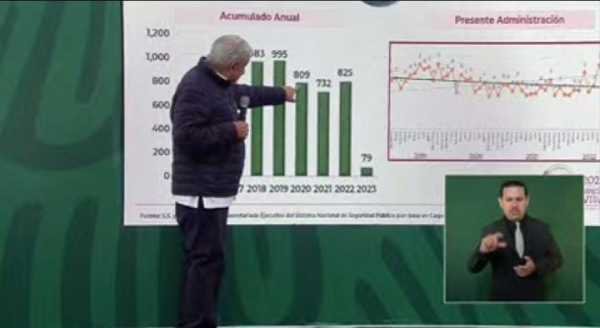 AMLO destaca preocupante situacion de violencia en Quintana Roo 1
