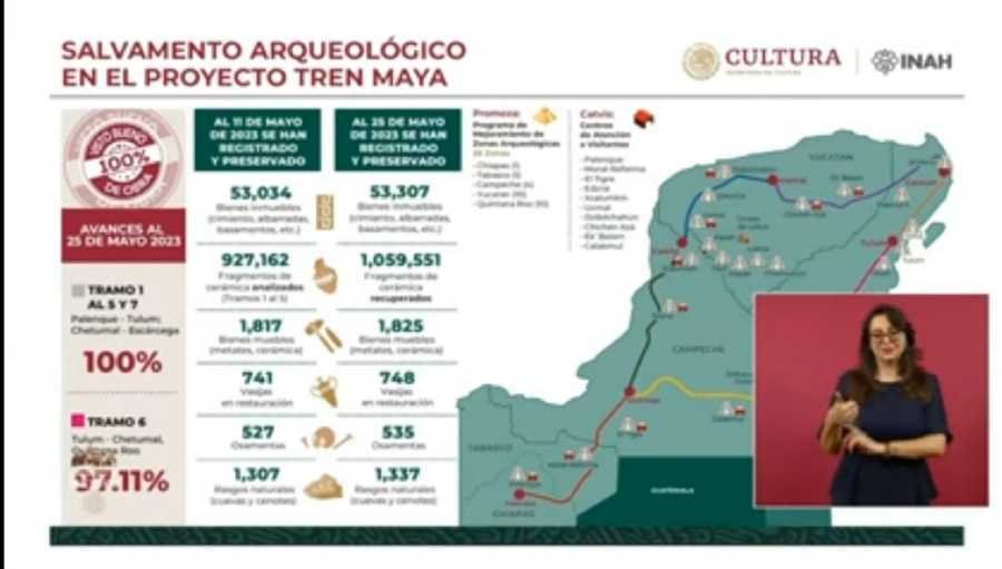 Alcanzando el exito total Conservacion arqueologica en la mayoria de los tramos del Tren Maya 1