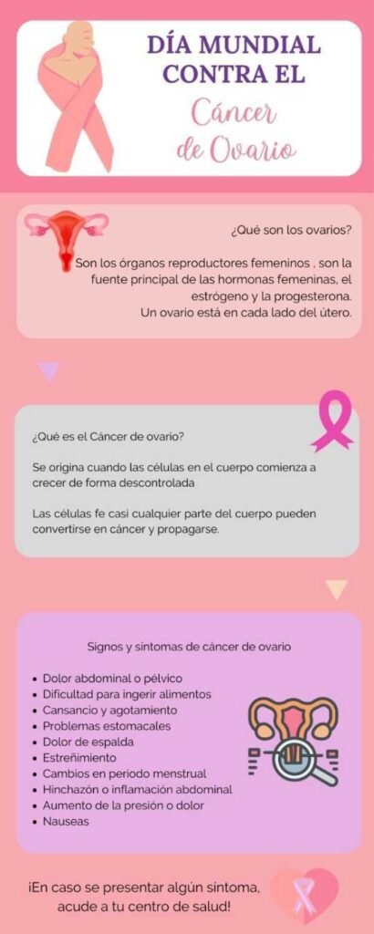 Dia Mundial del Cancer de Ovario Una llamada a la conciencia y la accion 1