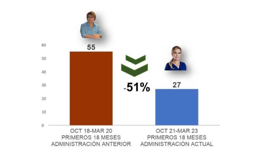La exitosa estrategia de seguridad en Playa del Carmen La preferencia de los solidarenses por la reeleccion de Lili Campos 1
