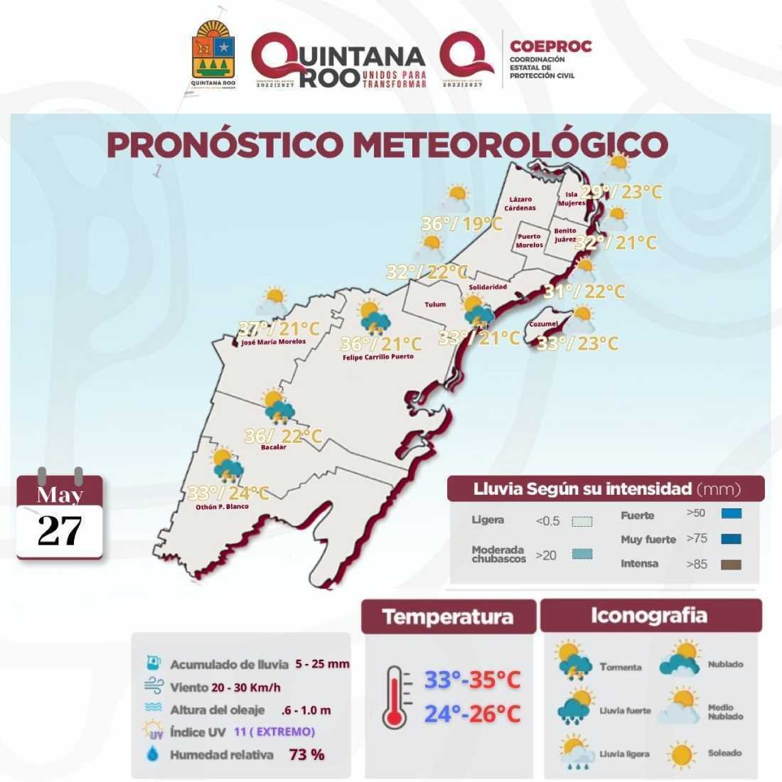 Pronóstico en Quintana Roo: Chubascos y calor dominarán la región