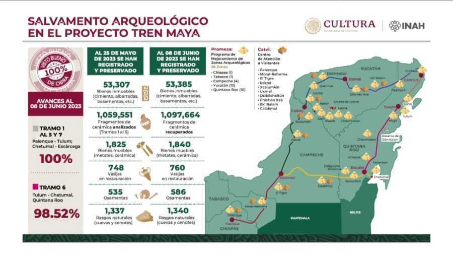 INAH anuncia la creación de un nuevo Centro de Atención para Visitantes en la zona arqueológica 'El Meco' 1 INAH anuncia la creacion de un nuevo Centro de Atencion para Visitantes en la zona arqueologica El Meco 1