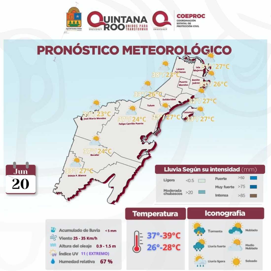 Quintana Roo se ve excluido de la ola de calor