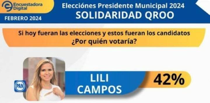Encabezando Preferencias: Lili Campos Destaca en Sondeo Electoral