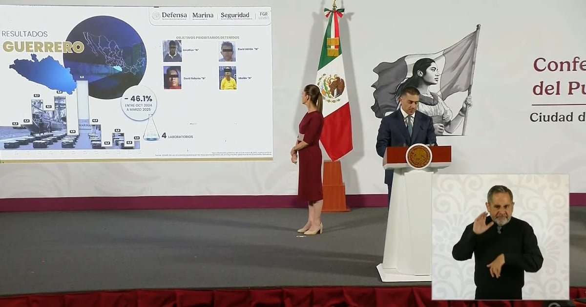 Baja 46% homicidio en Guerrero; destaca Claudia Sheinbaum coordinación y golpes a grupos criminales – El Financiero